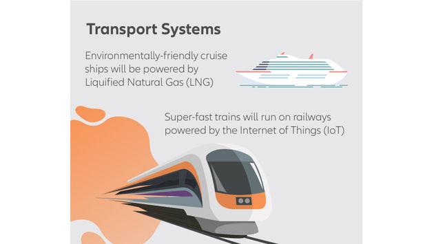 Transport systems