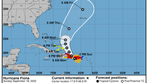 Hurricane Fiona, trajectory, forecast
