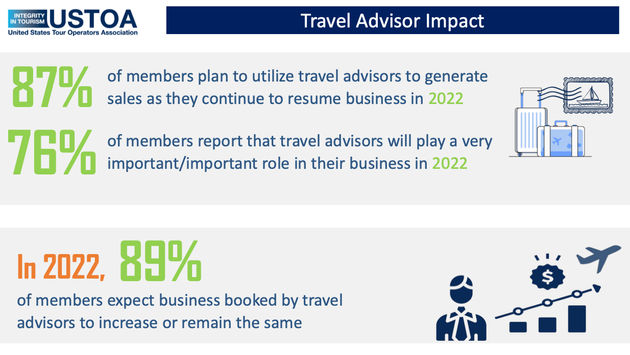 travel advisor impact, USTOA data