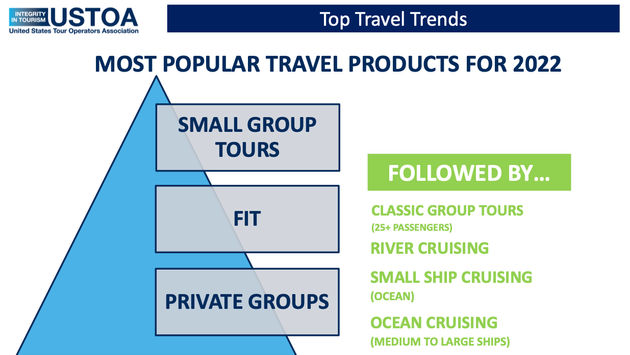 Most popular travel products for 2022, Top travel trends, USTOA data