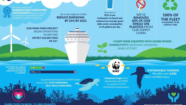 Royal Caribbean's 2020 "Seastainability" report.