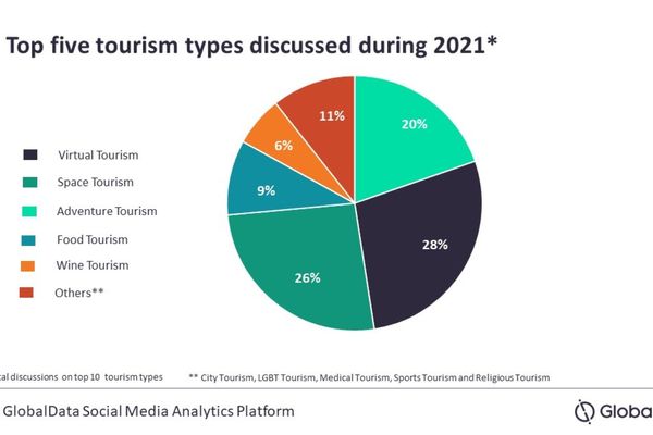 online travel tourism statistics