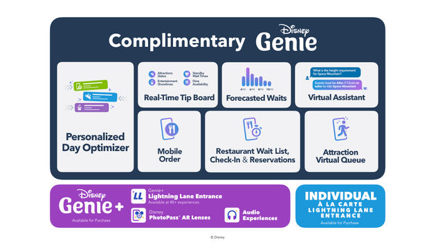 Disney Genie_ Genie+ and Individual Lightning Lane