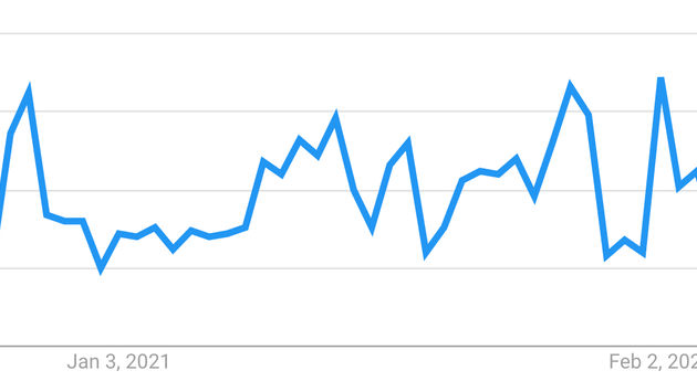 The search term “Vaccine Travel” has increased significantly over the last 3 months.